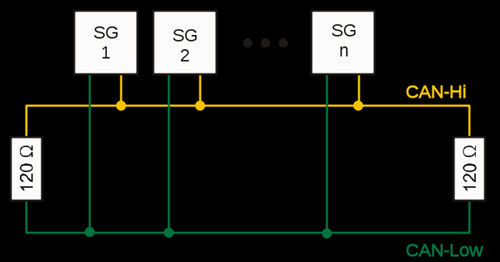 CAN bus connectivity CAN bus connectivity